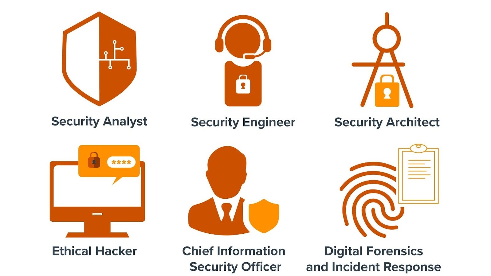 Navigating the Digital Frontier: A Comprehensive Guide to Cybersecurity Career Paths